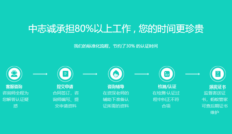 ISO9001  質(zhì)量管理體系認(rèn)證